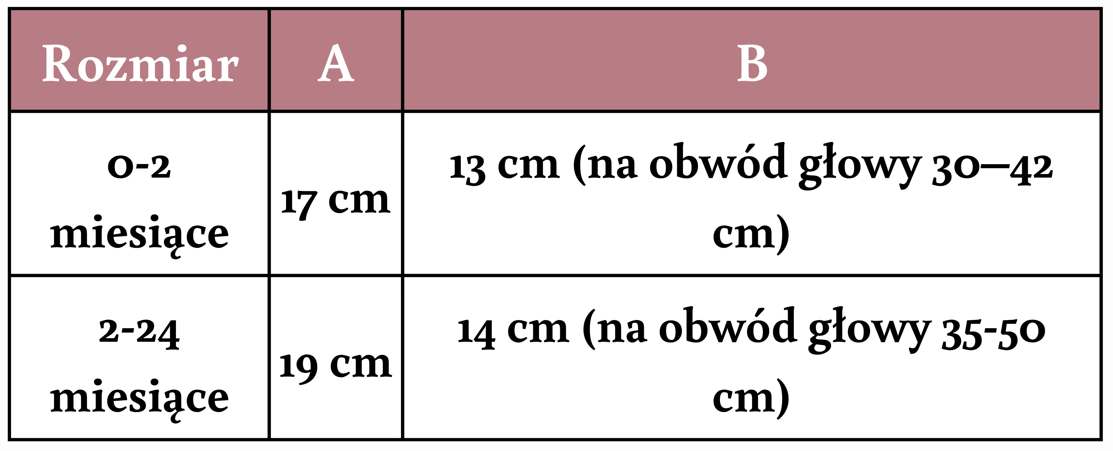 PL_Zavazovaci cepice tabulka velikosti